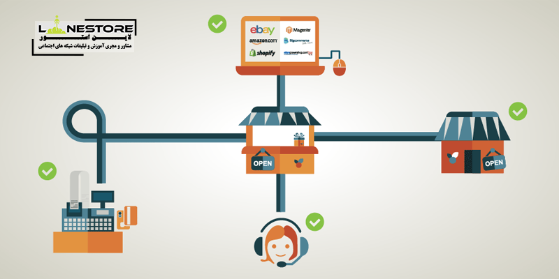 فروش اینترنتی